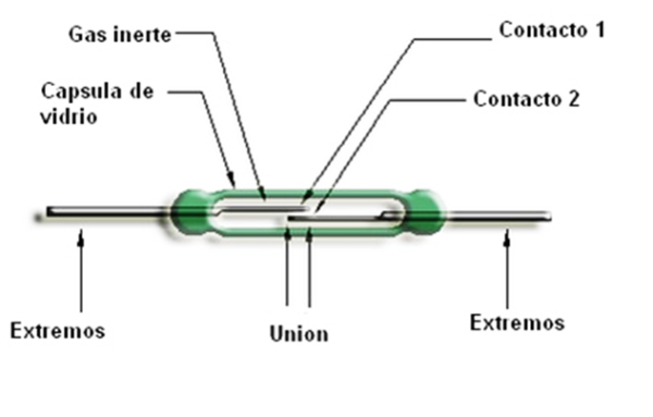 INTERRUPTOR MAGNETICO, REED SWITCH / MODELO RSW-050 - Image 3