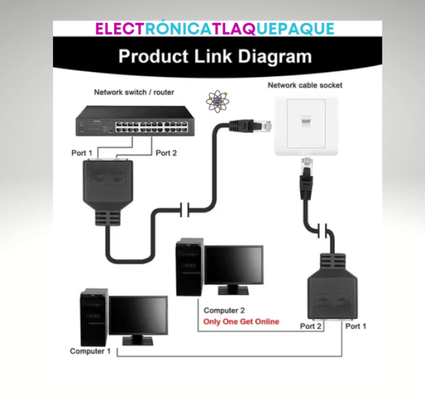ADAPTADOR LAN ETHERNET RJ45 MACHO a 2 RJ45 HEMBRAS, DIVISOR Rj45 / MODELO. ADET3P - Image 3